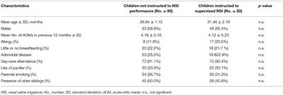 Supervised Nasal Saline Irrigations in Otitis-Prone Children